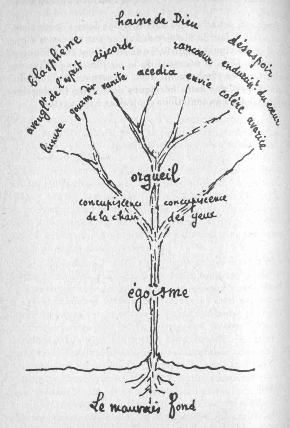 Les trois âges de la vie intérieure main image 1